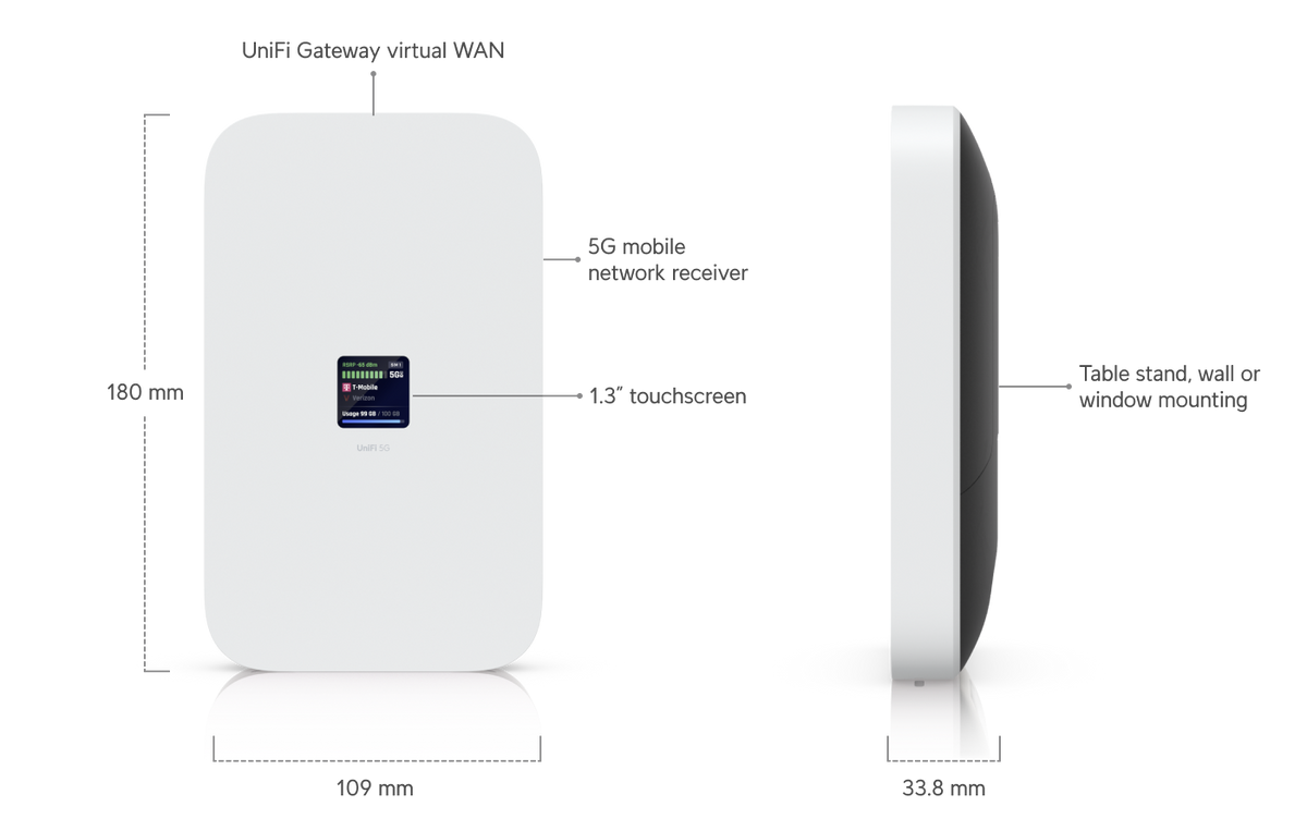Ubiquiti A highperformance 5G modem