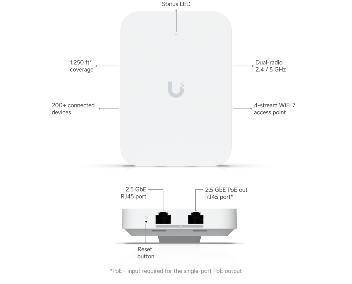 Ubiquiti Wall-mounted WiFi 7 AP