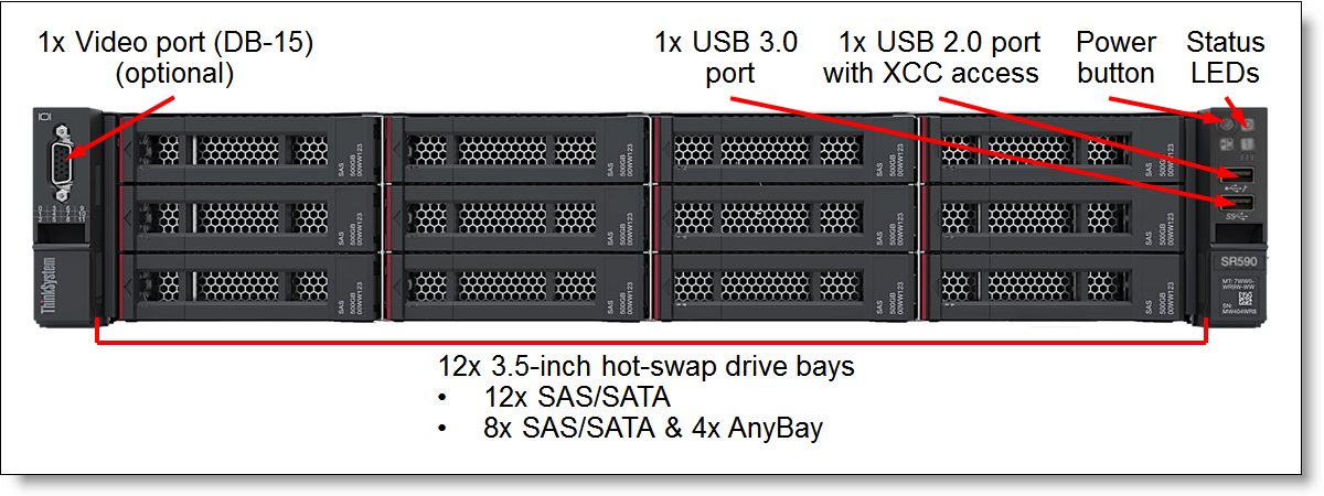 ThinkSystem 3.5inch 8TB 7.2K SATA 6Gb Hot Swap 512e HDD