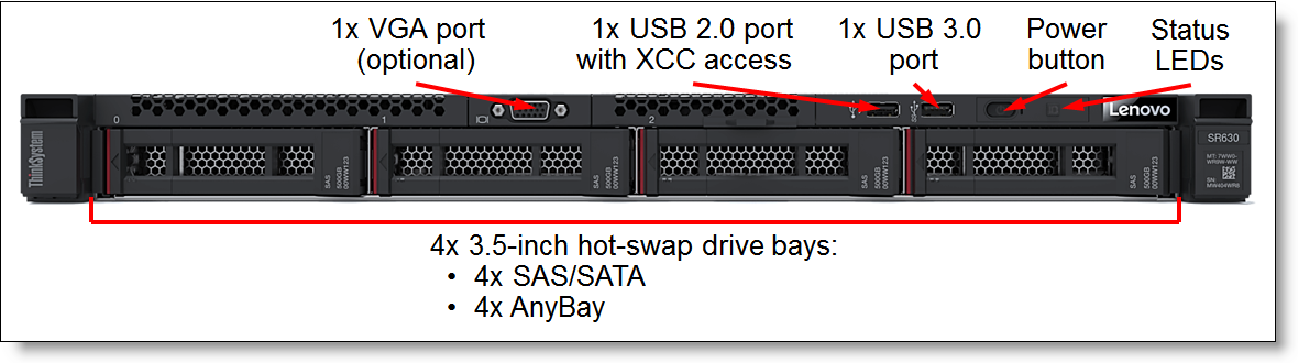 ThinkSystem 2.5inch 1TB 7.2K SATA 6Gb Hot Swap 512n HDD