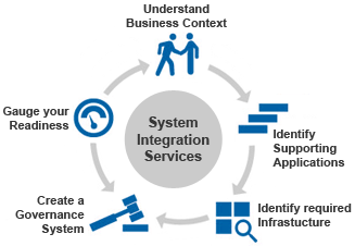 CUSTOM SYSTEM INTEGRATION OF HP SERVER F
