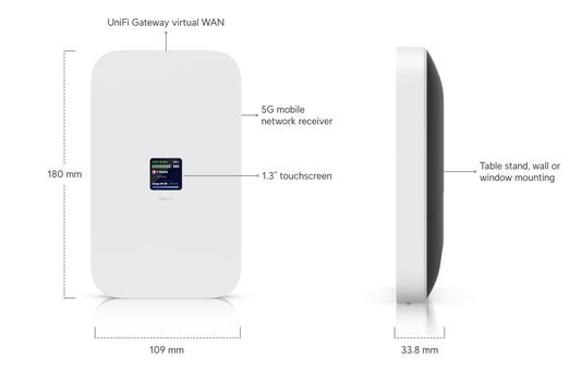 Ubiquiti A highperformance 5G modem