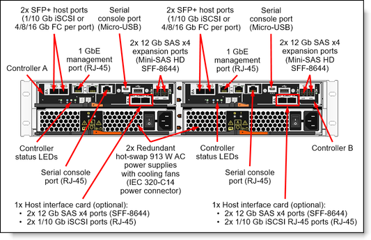 DE Series 1.8TB 10K 2.5