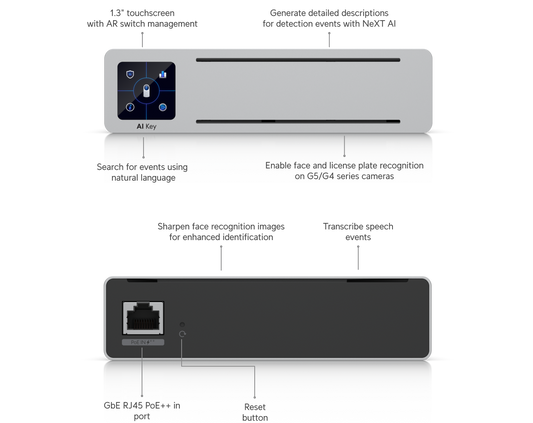 Ubiquiti AI-driven threat detection and alerting