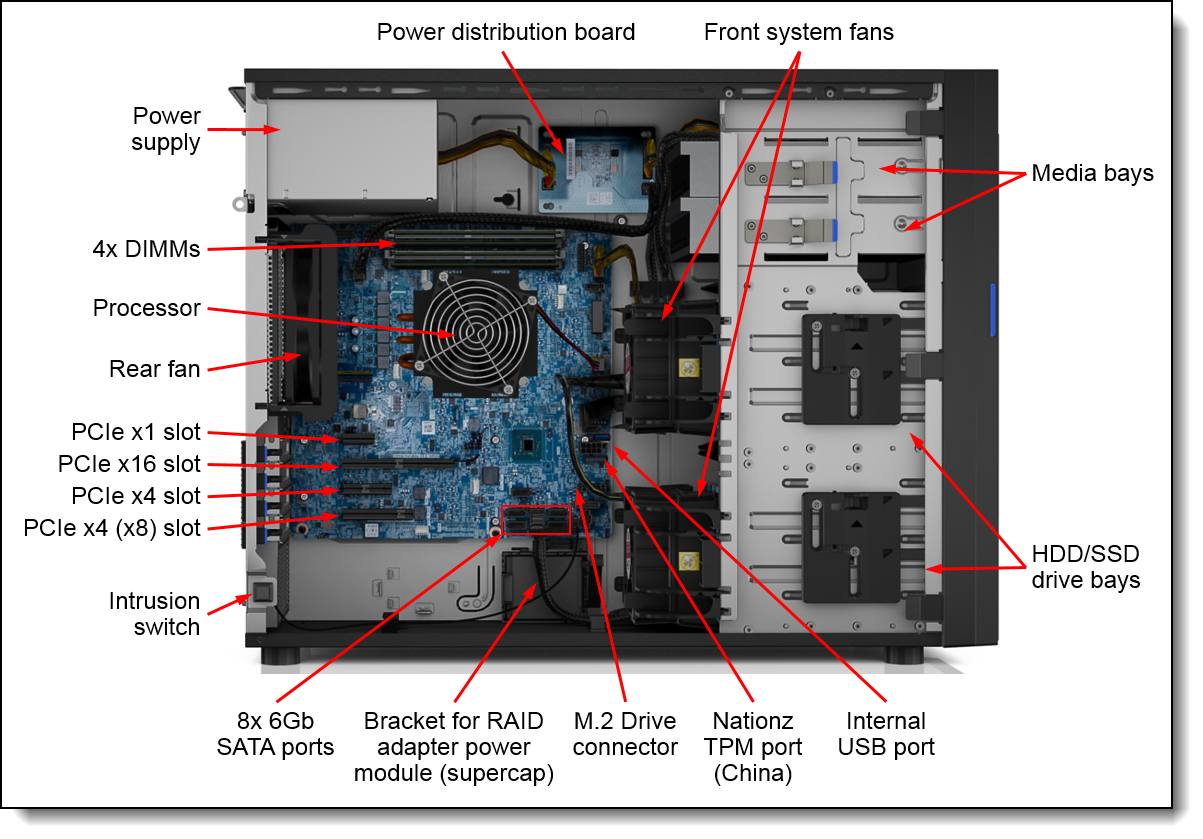 ST250 HARDWARE RAID CABLE KIT