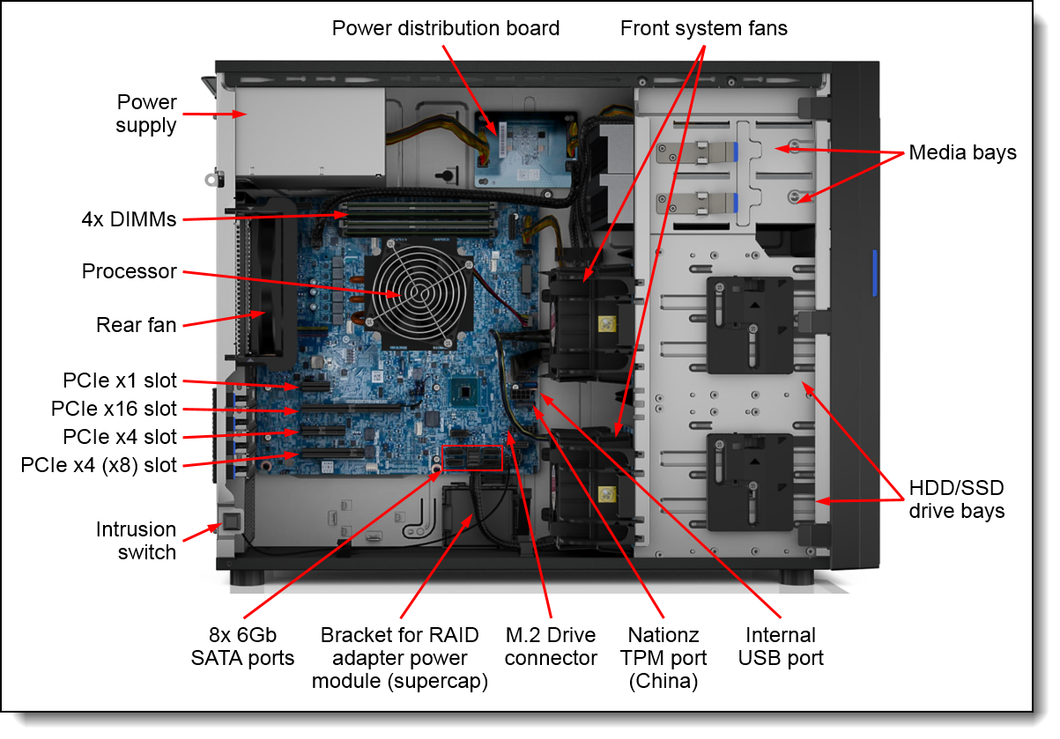 ST250 HARDWARE RAID CABLE KIT
