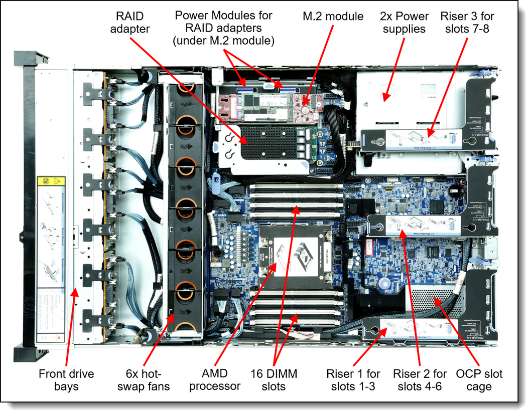 SR635/SR655 X16 PCIE 1U RISER